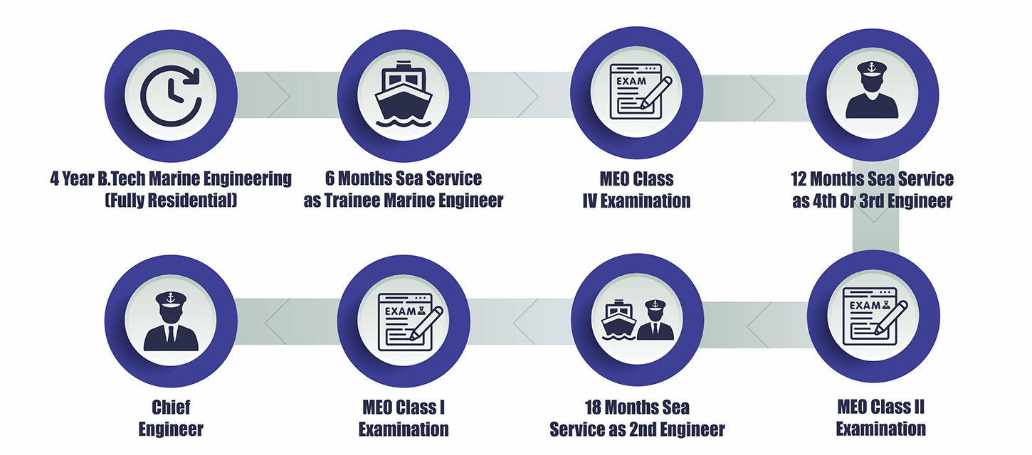B. Tech Marine Engineering-2 B. Tech Marine Engineering