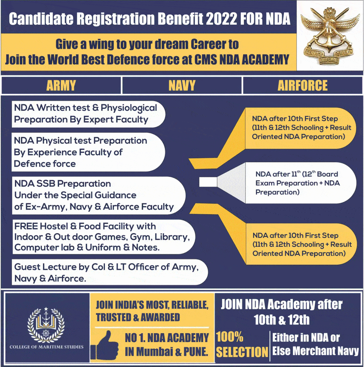 benefits for nda coaching after 12th